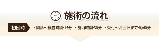施術の流れ