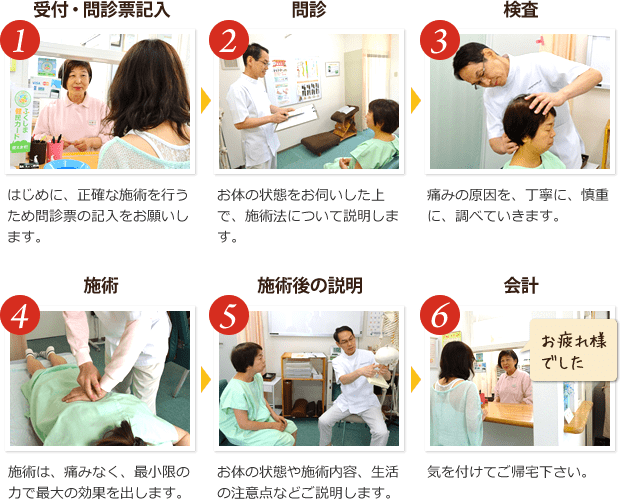 初回時 ・問診~検査時間:15分 ・施術時間:30分 ・受付~お会計まで:約60分